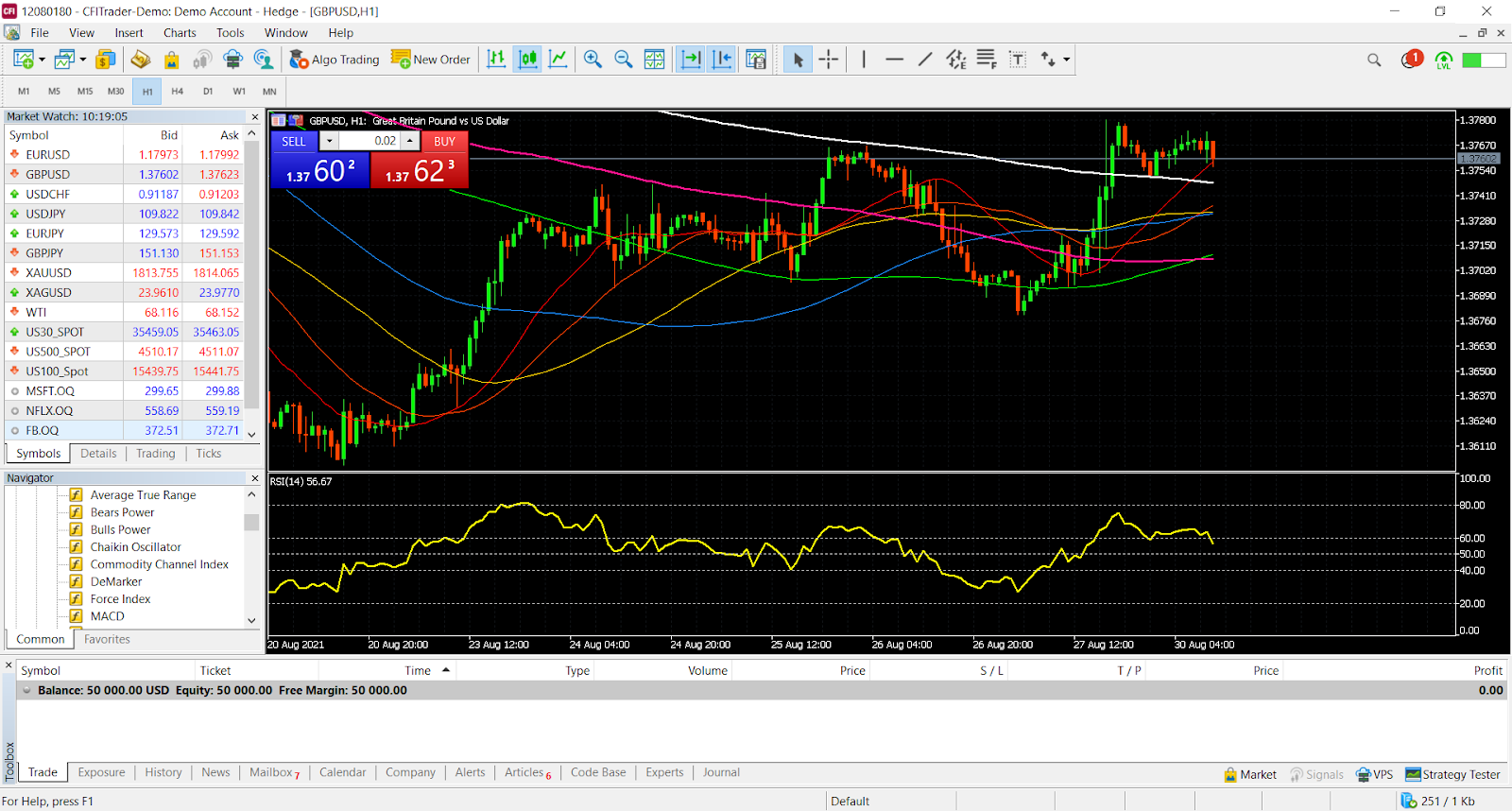 Commodities Trading Platform