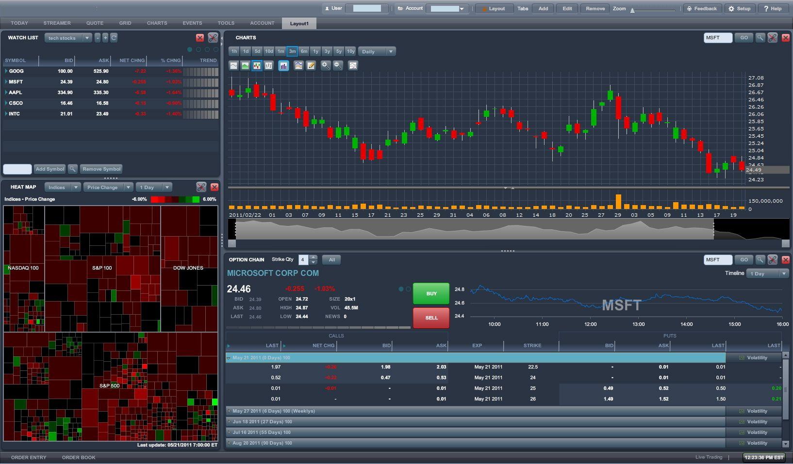 Indices Trading Dashboard